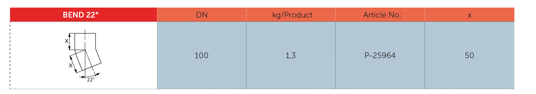 جدول مشخصات فنی زانو 22 درجه چدنی - PAG